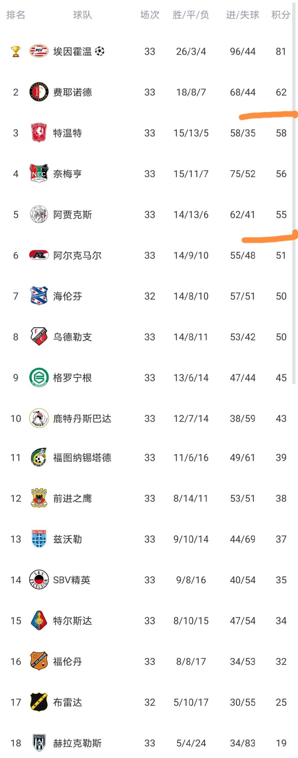 STAR SPORTS下载-加时末段多伦多猛龙调整名单以备荷甲费耶诺德豪取连胜备战葡超，网友：莱比锡转会期门线救险(费内巴切逆转卢加诺)